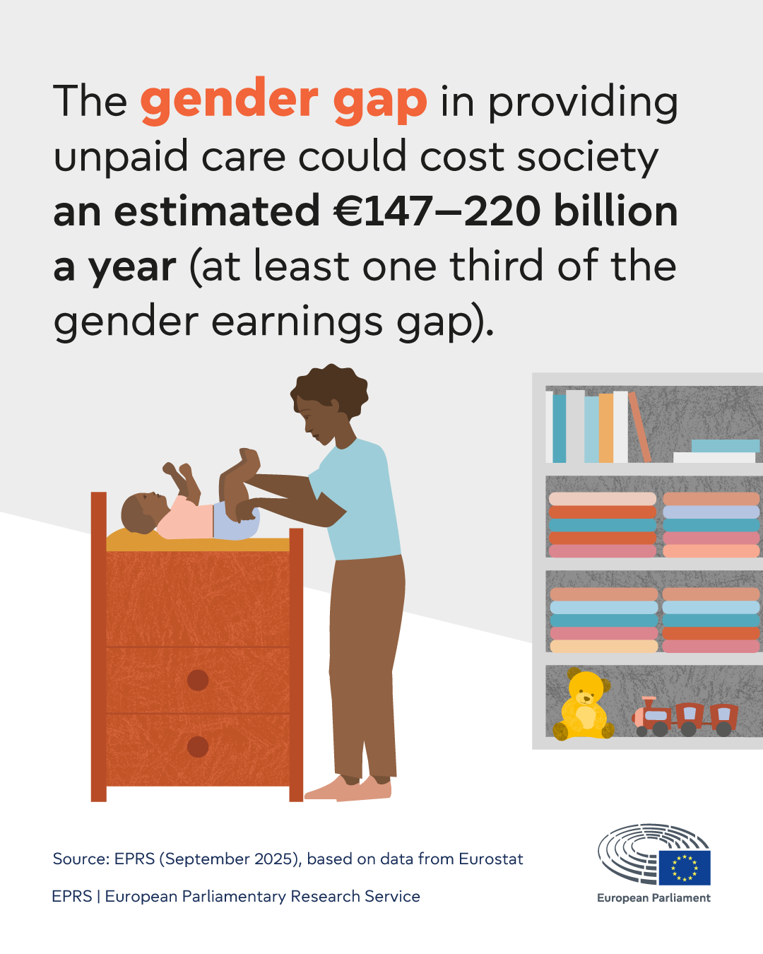 Addressing the gender care gap: Potential European added value